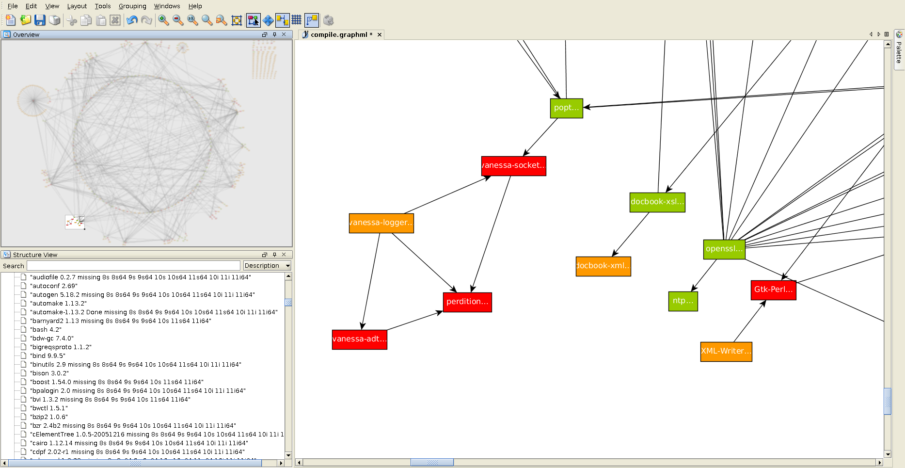 Software Graph