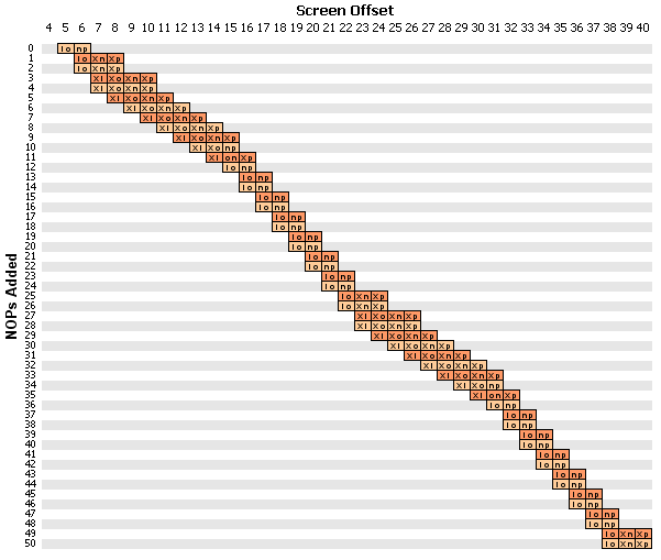 Test results with timings